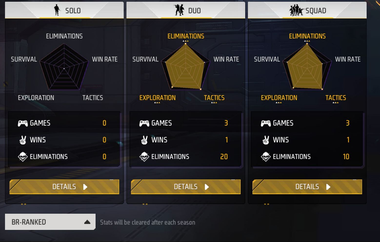 Sudip Sarkar's BR Ranked stats (Image via Garena)